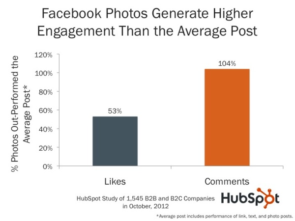 more-engaging-Facebook-page-image-posts