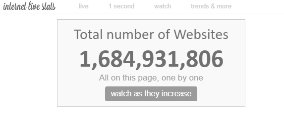 Total number of websites in real time Internet Live Stats